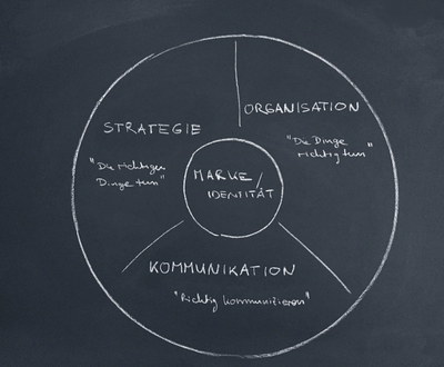 Internalisierung der neugeschaffenen Markenwerte - Markenbildung & Positionierung