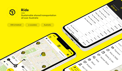 RIDE - sProduct Maustainable shared transportation - Product Management