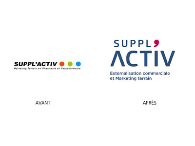 Création de l'identité Suppl'Activ® (corporate) - Branding & Positionering