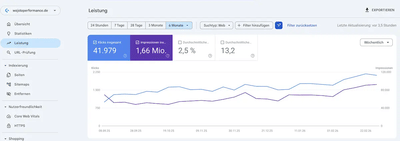 On-Page-SEO für einen Tuning-Shop – Klicks verzweifacht - SEO