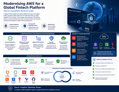 UK Fintech - Migration and  Security Focused Modernisation - Cloud Consulting