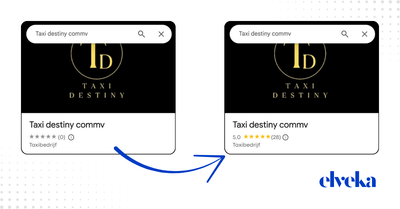 From 0 to 33 Google Reviews in 4 Weeks – Taxi Destiny - Digital Strategy