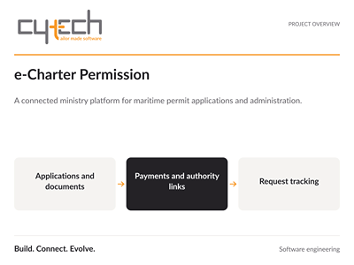 e-Charter Permission - Software Ontwikkeling