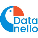 Datanello