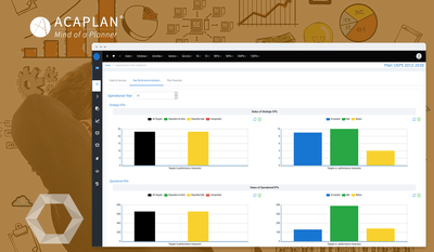 AcaPlan Strategic Planning - Web Application