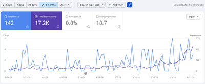 KI-optimierte KMU-Website + laufendes Local SEO - SEO