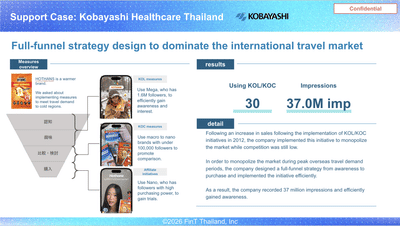 Support Case: Kobayashi Healthcare Thailand - Publicité