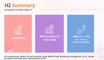 Fintech Growth Case Study - Digitale Strategie