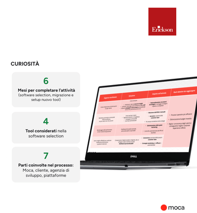 Software selection di una CDP e supporto per l’integrazione - E-Mail Marketing