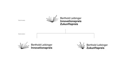 Corporate Design für Innovations- & Zukunftspreis - Grafikdesign