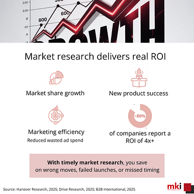 How companies win with market research? - Étude de marché