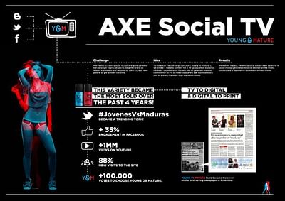 AXE SOCIAL TV - Advertising