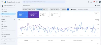 SEO Case Study – Robinson Tree Service (USA) - Référencement naturel