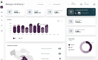 Plateforme de gestion immobilière sur mesure — Easyhome - Ergonomie (UX / UI)