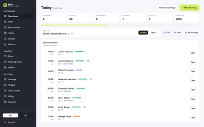 Belio Reservations – Hospitality Booking SaaS Platform - Desarrollo de Software