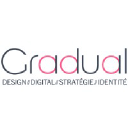 Gradual