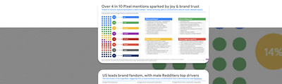 Google | Social Transformation - Stratégie de contenu