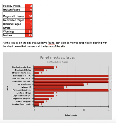 Local SEO Success for a Face Painter in Baltimore - Référencement naturel