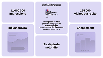 Ministère de l'Enseignement Supérieur - Marketing