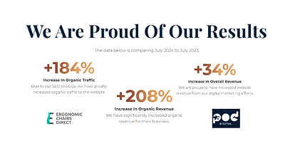 Ongoing SEO, Web Design, PPC and Email Marketing - Website Creation