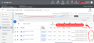 Publicité | Google Ads | Construction | Leads - Online Advertising