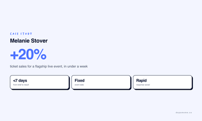 +20% ticket sales for a flagship event, in under a week - Social Media