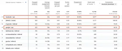 Website & leadgeneratie voor Resor (June) - Online Advertising