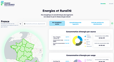 Antargaz - Application web