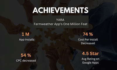 YARA Farmweather App's One Million Feat - Online Advertising