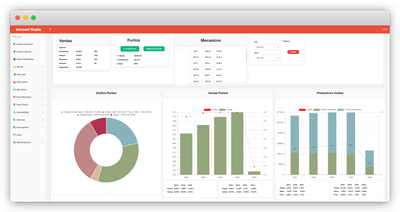 Dopla: web interna gestión de técnicos de mantenimiento y rentabilidad - Creación de Sitios Web