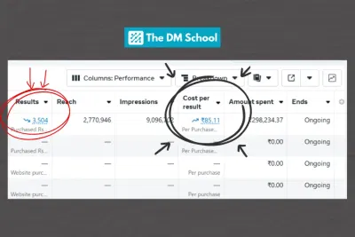 Scaling an EdTech Brand in India with Facebook Ads - Growth Marketing