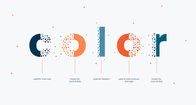 Better Life Markenbildung - Grafikdesign