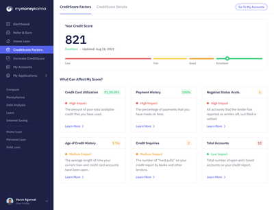 Personalized Financial Dashboard for Fintech Platform - Web Application