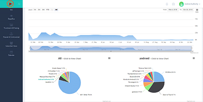 YouTube Analytics, Optimization and Tracking SaaS - Website Creation