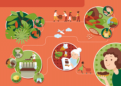 Infographics for kids, Coop - Diseño Gráfico