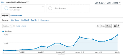 $0 to $177,000 in Single Page Revenue in 6 Months - SEO