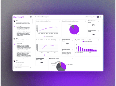 PerplexiGrid — Dashboard AI da prompt in linguaggio naturale - Web Application