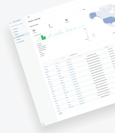 Education Analytics Platform - Software Development