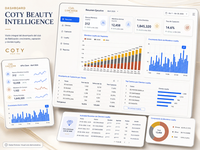 Dashboard de fidelización Coty · Club Lancaster - Webanalytik/Big Data