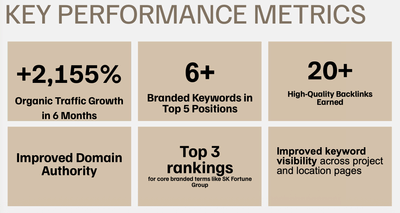 SK Fortune 2,155% Organic Growth in Just 12 Months - Publicité