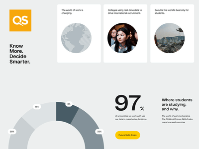 Redefining the Global Language of QS - Image de marque & branding