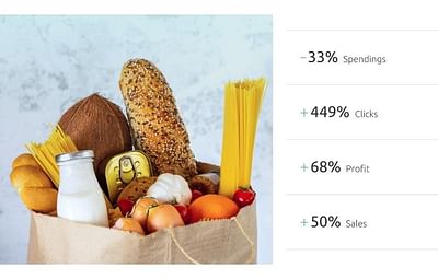Social Media Marketing for Online Food Store - Social Media
