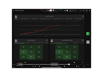App Mediacoach de Mediapro - Desarrollo de Software