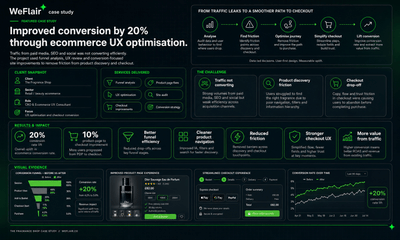 20% Conversion Lift from Ecommerce UX Optimisation - Growth Marketing