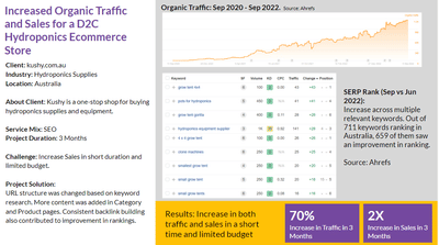 SEO Project for a Hydroponics Ecommerce Store - SEO