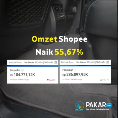 Omzet Naik 55.67% di Shopee - Estrategia digital