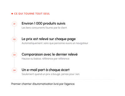 Veille automatisée des prix concurrents pour un e-commerçant - Intelligence Artificielle