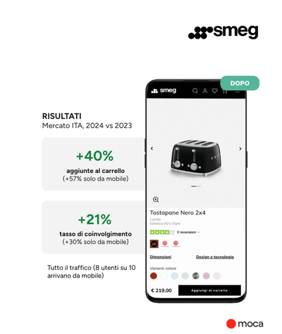 Revisione schede prodotto, per massimizzare la resa delle campagne - E-Commerce