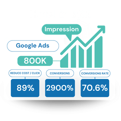 Google Advertising - Pubblicità online