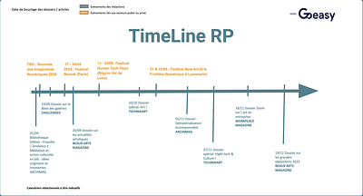 Media content strategy - Relations publiques (RP)